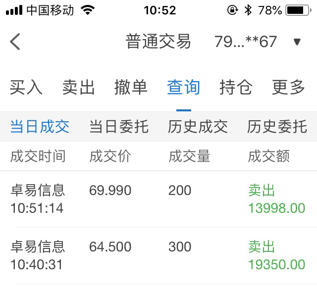 太惊心_卓易信息(688258)股吧_东方财富网股吧