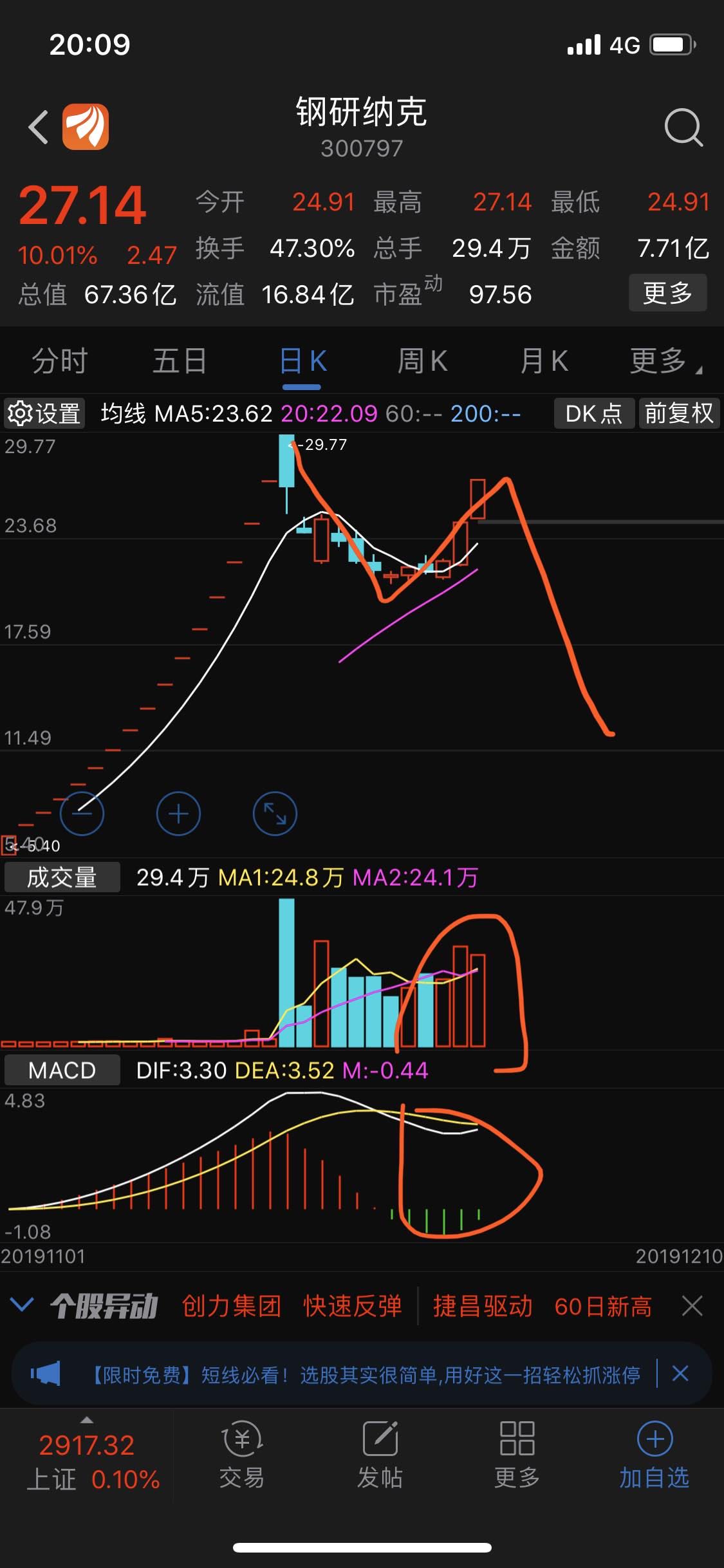 太南了,应该会走一根大阴线破新低_钢研纳克(300797)股吧_东方财富网
