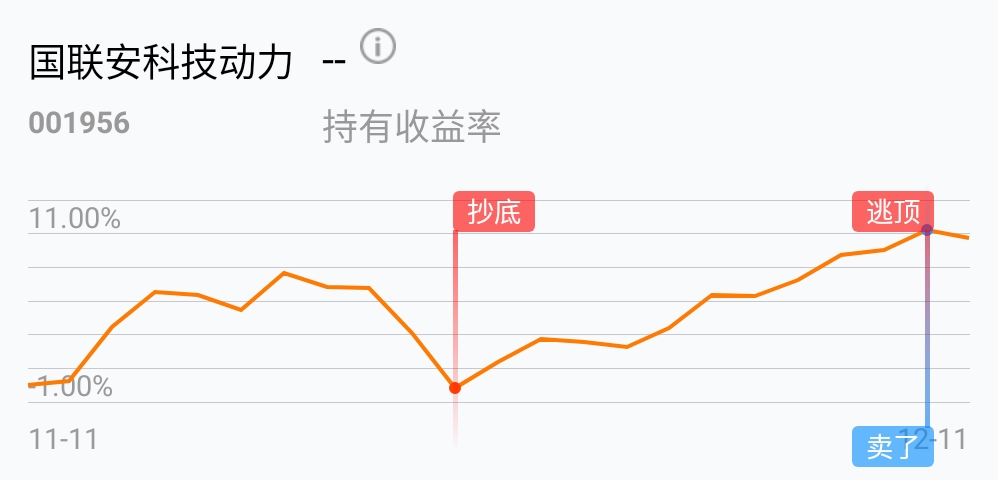 牛不_国联安科技动力(of001956)股吧_东方财富网股吧