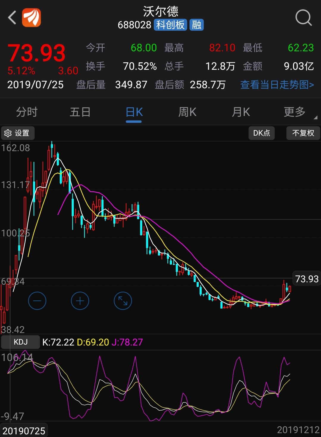 卓易信息(688258)股吧_东方财富网股吧