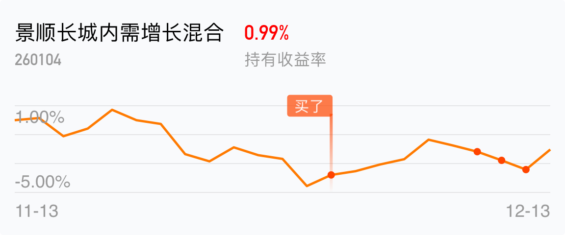 可以吗_景顺长城内需增长混合(of260104)股吧_东方财富网股吧