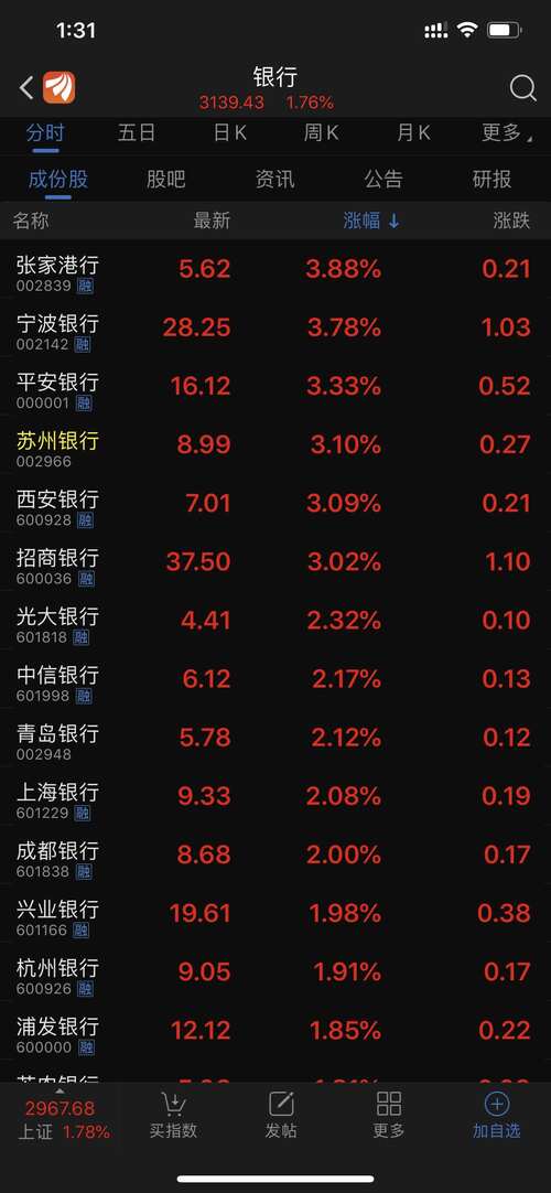 股市必读：大中股市资讯官网_今日大盘行情分析+热门牛股推荐_股民必看的投资指南矿业（001203）5月14日董秘有最新回复