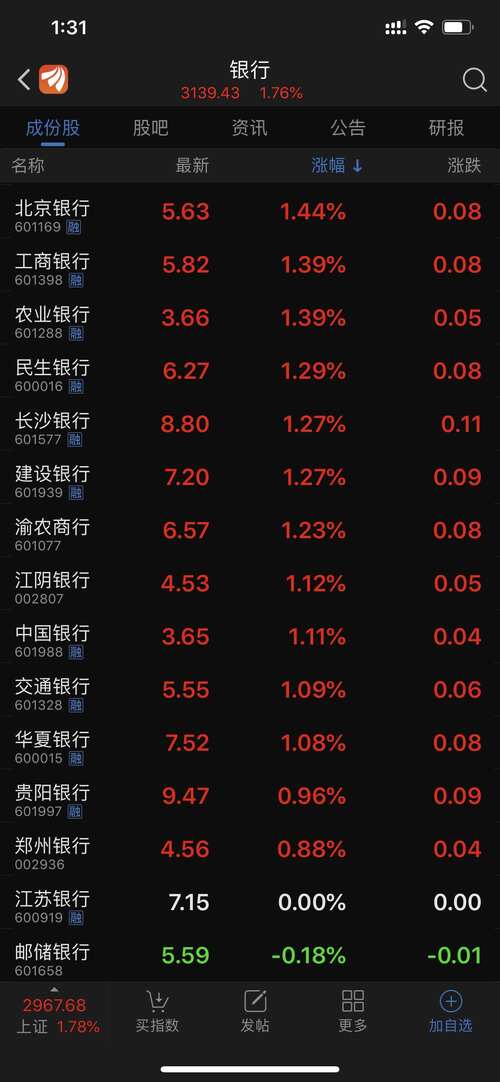 4月A股牛熊榜：超半数上涨 两大牛股股价近翻倍股市资讯官网_今日大盘行情分析+热门牛股推荐_股民必看的投资指南