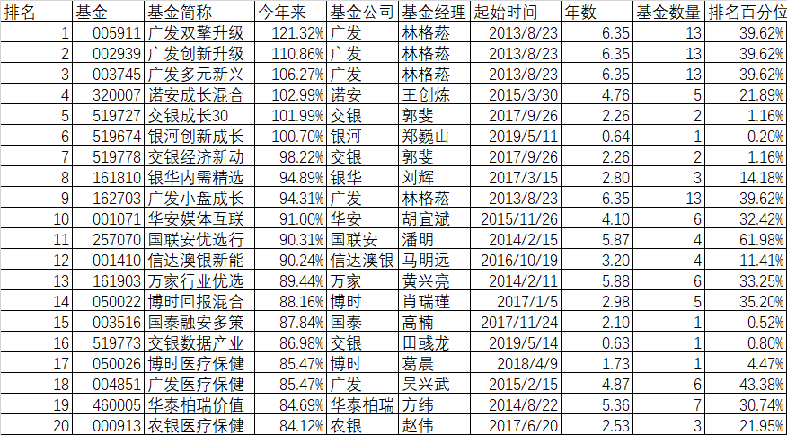 所有基金排名_三国所有美女排名