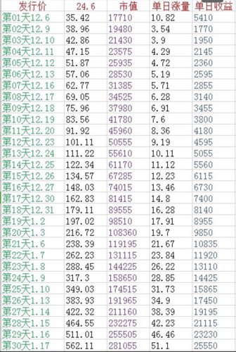 东西南北风简谱_东南西北风一简谱(2)