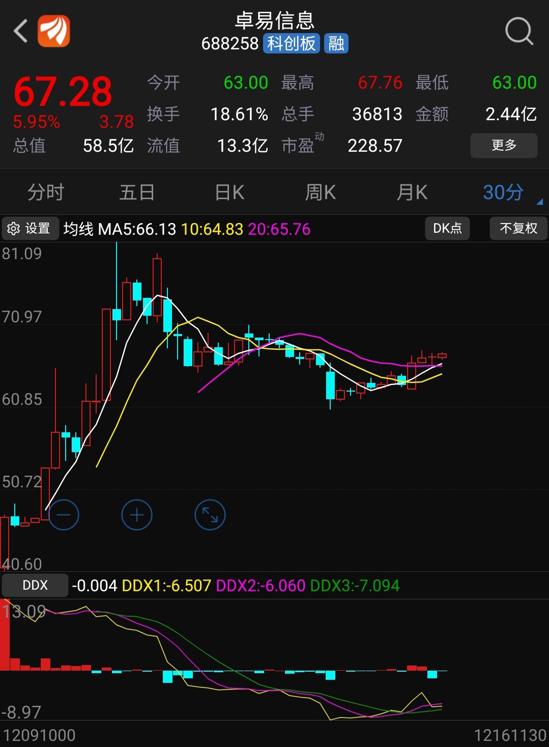 芯源微(688037)股吧_东方财富网股吧