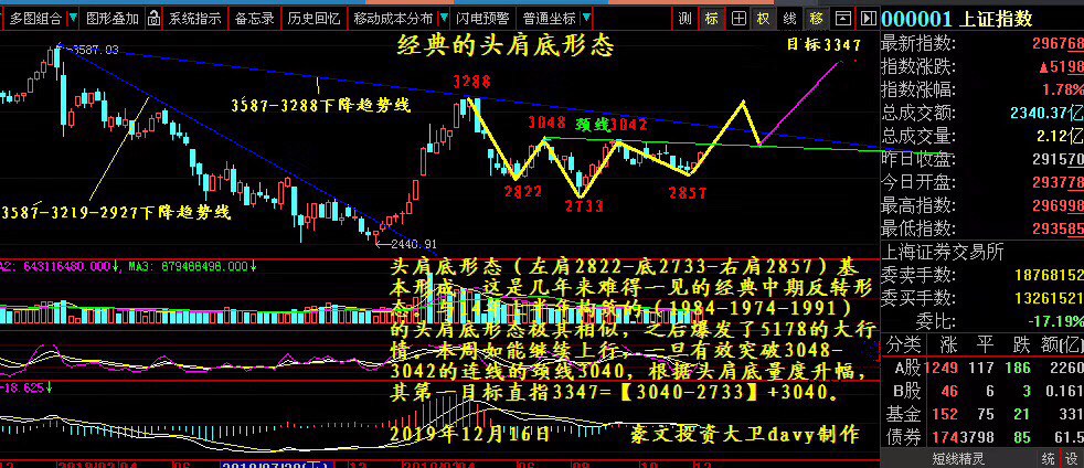 请分享给身边的投资朋友,坚持分享不容易,请大家多多推荐,欢迎点击右