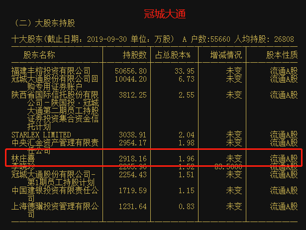 冠城大通(600067)股吧_東方財富網股吧