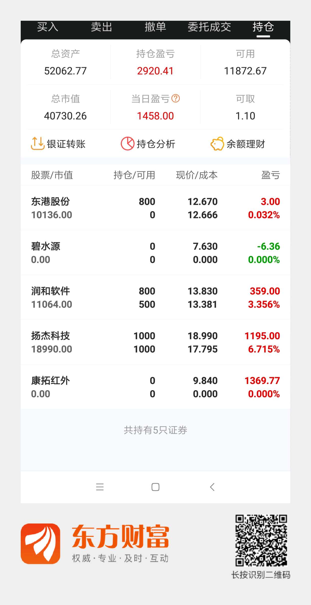 5万资金第二天,有成功,也有失败1/朋友们都说我股