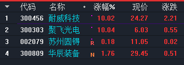 聚飞光电——MiniLED龙头小漫步者