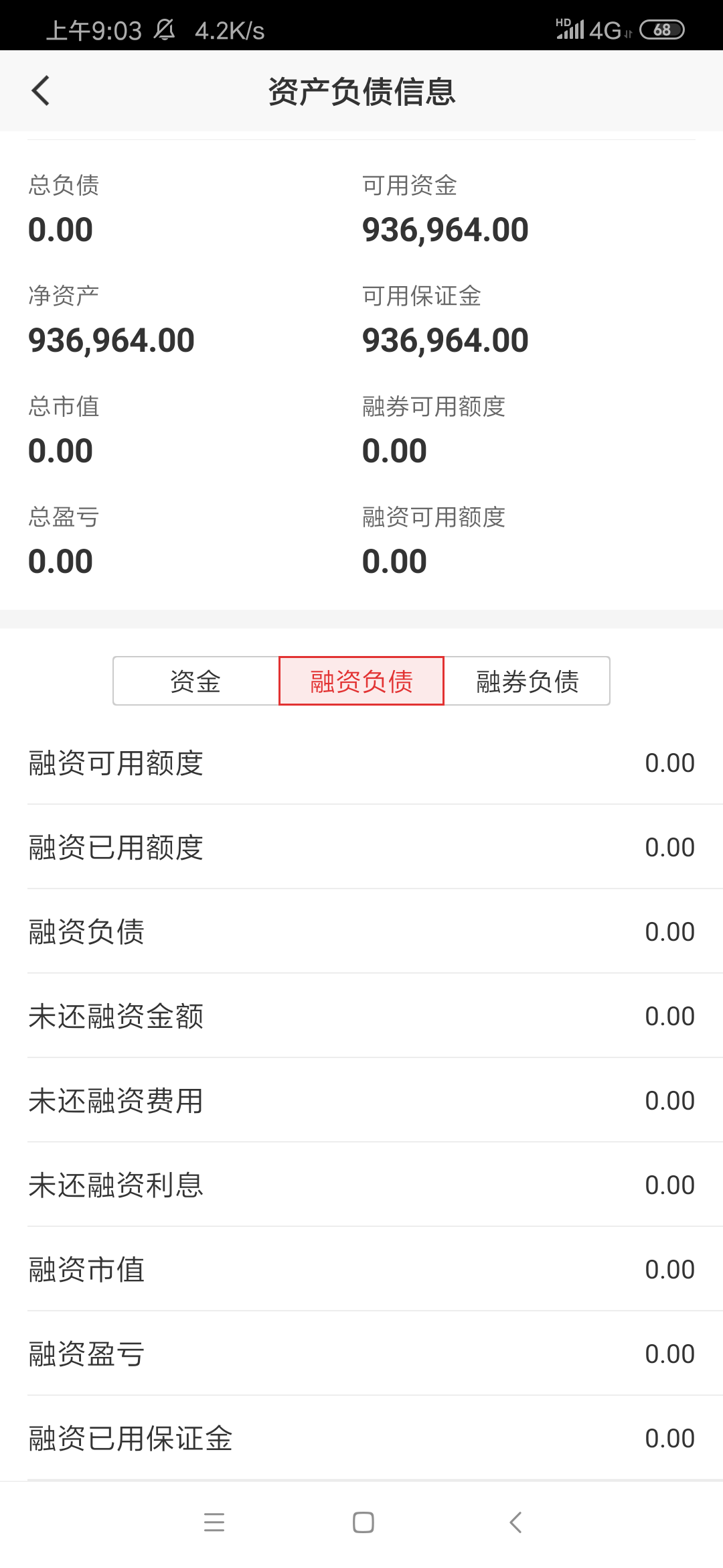 我昨天往信用账户转了现金,为什么现在融资融券余额还是0啊