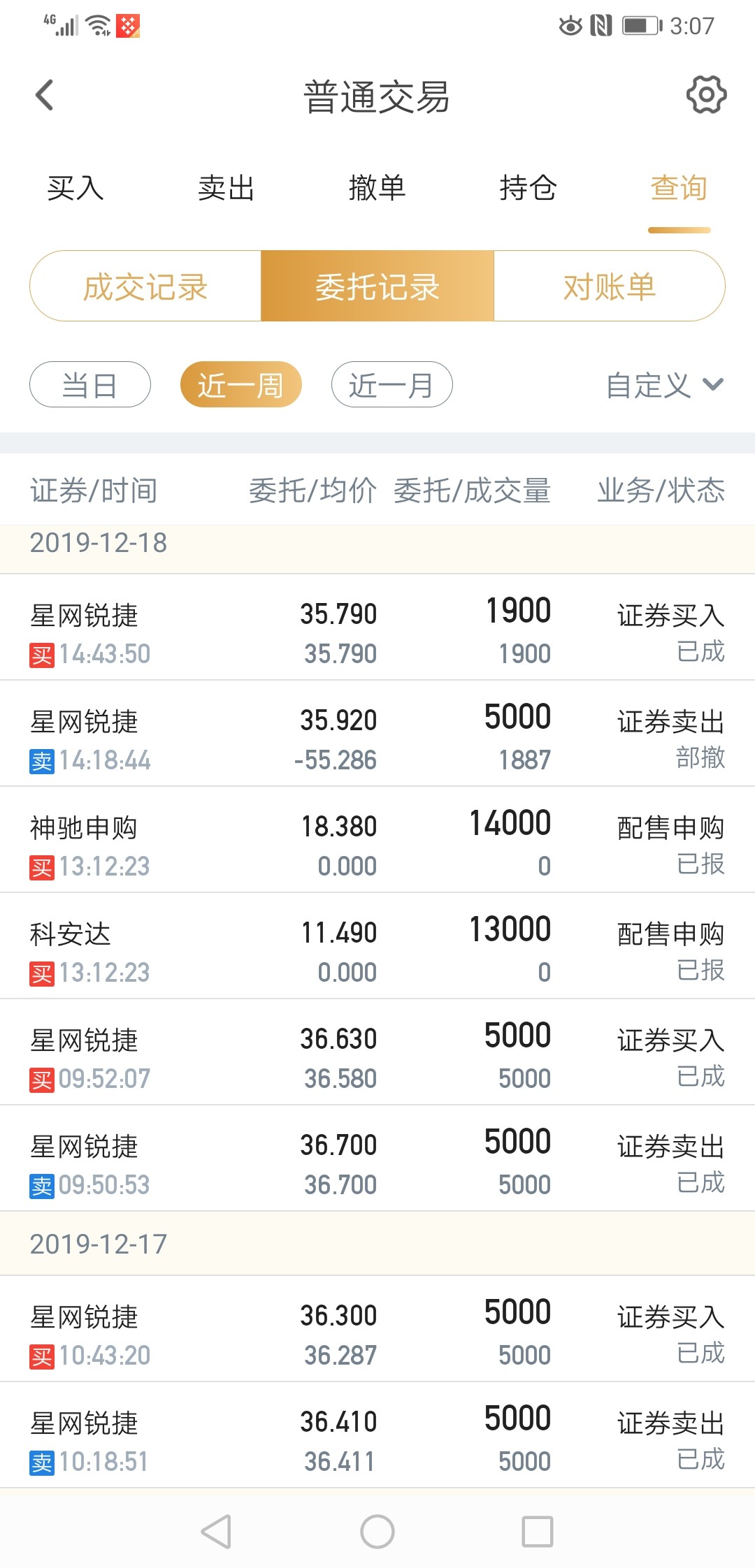 好吧,有网友不高兴,好,我闭嘴,看看主力怎么表演