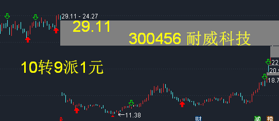 聚飞光电——MiniLED龙头小漫步者