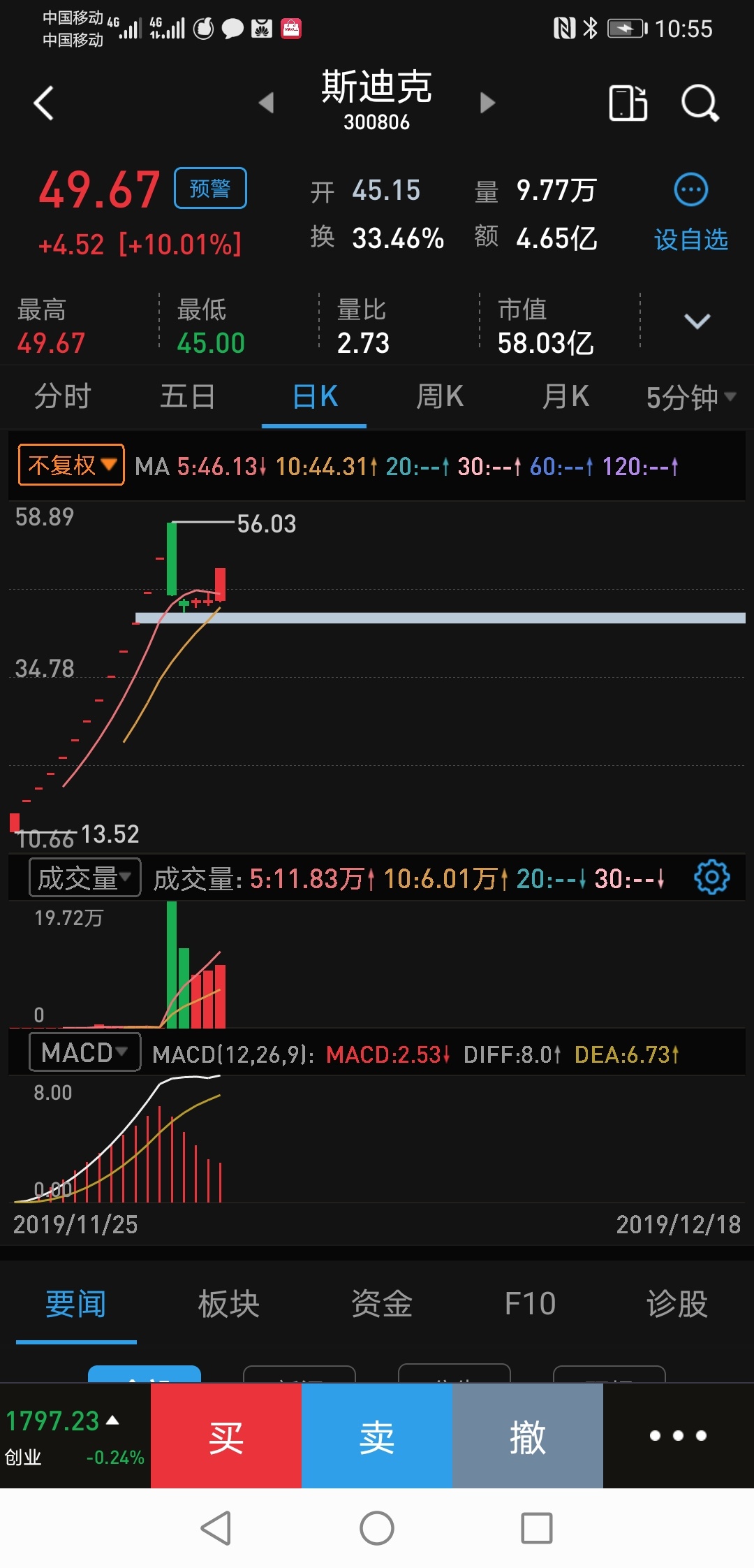 开了板也涨停_中科海讯(300810)股吧_东方财富网股吧