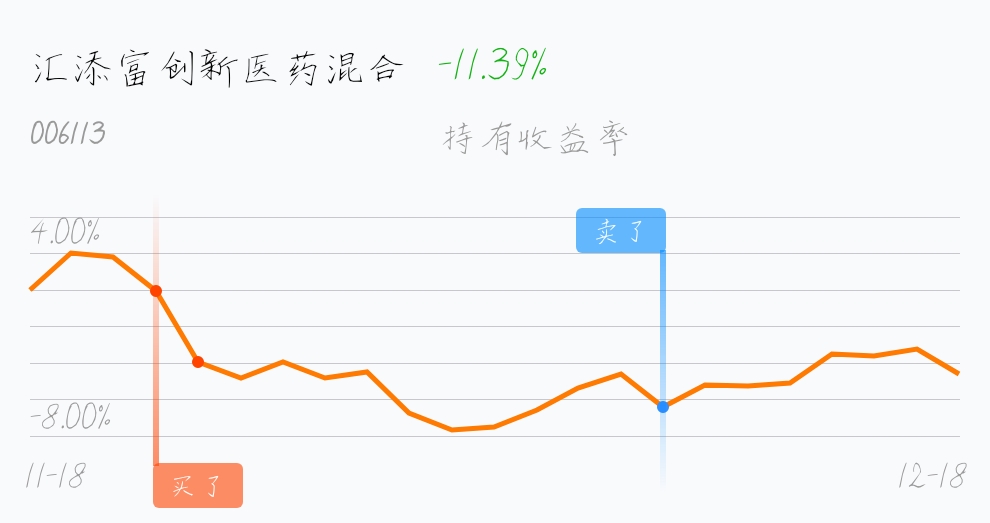 汇添富创新医药混合吧(006113.