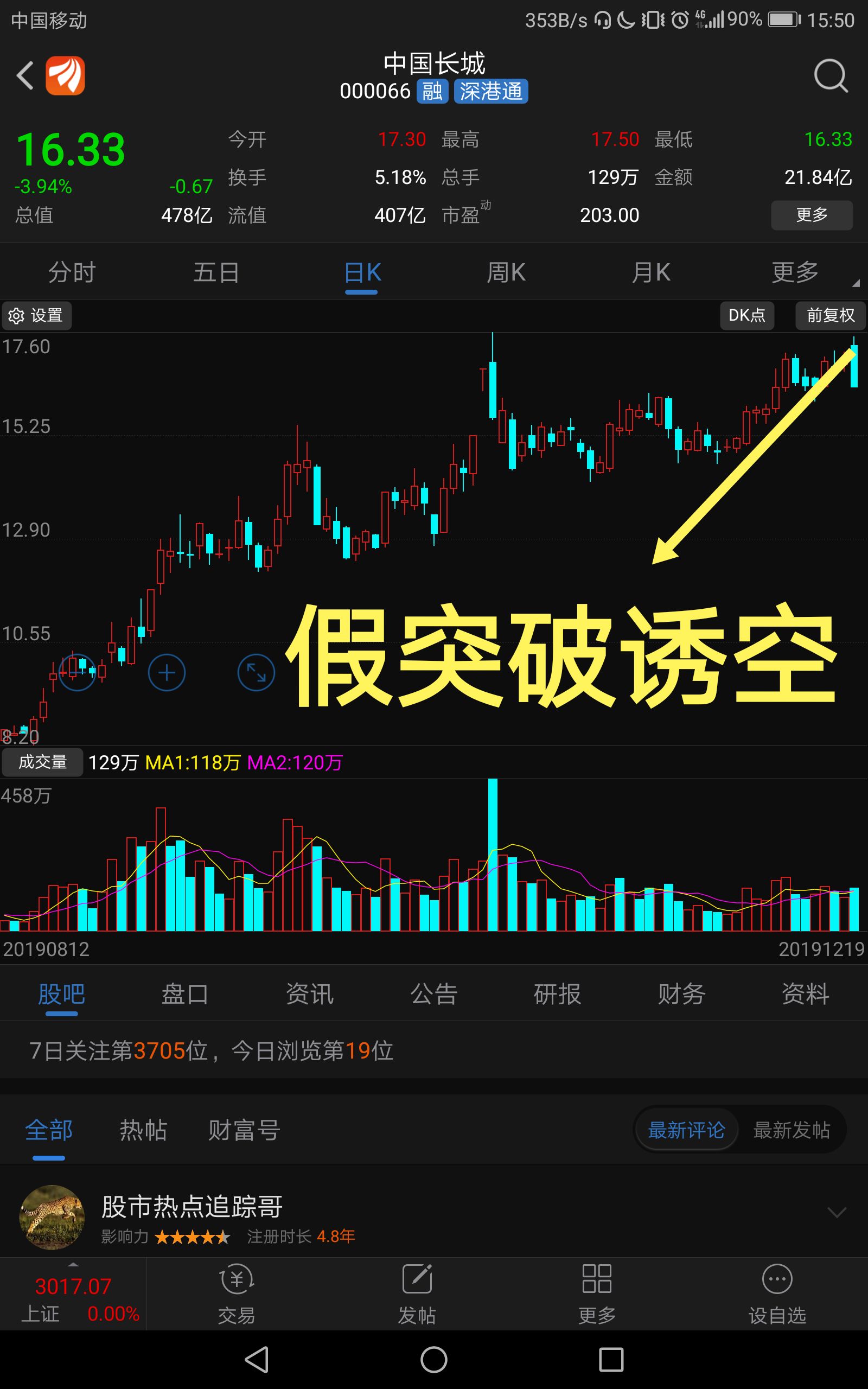 今天主力资金做了个假突破诱空,为什么假突破不是诱多而是诱空呢,仔细