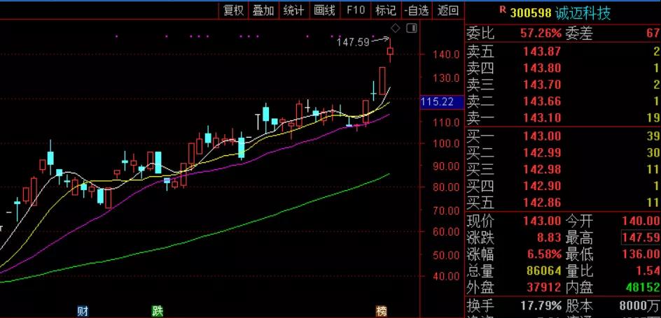 盘之感：今天很关键，重点留意这个板块能否启动？