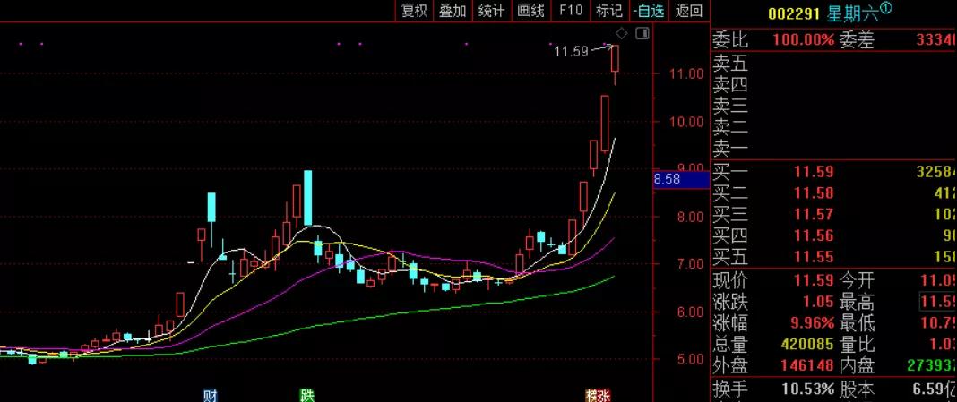盘之感：今天很关键，重点留意这个板块能否启动？