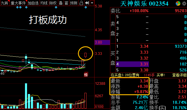 盘之感：今天很关键，重点留意这个板块能否启动？