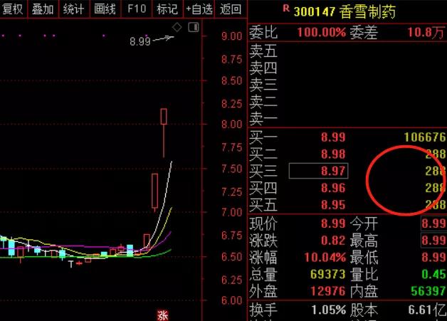 盘之感：今天很关键，重点留意这个板块能否启动？