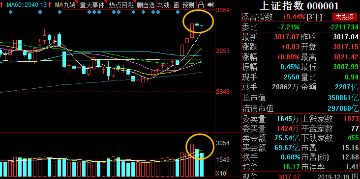 盘之感：今天很关键，重点留意这个板块能否启动？
