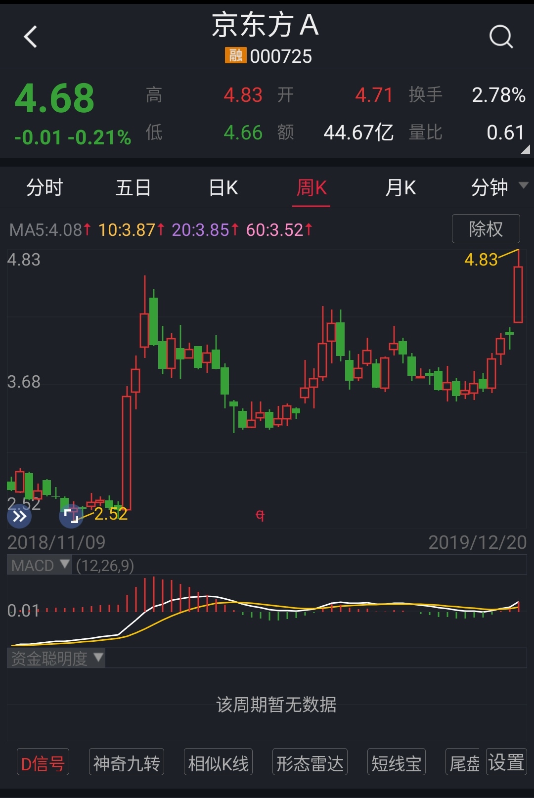 谢谢!_京东方a(000725)股吧_东方财富网股吧