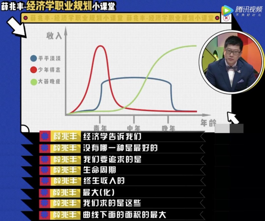 薛兆丰个人资料年龄图片