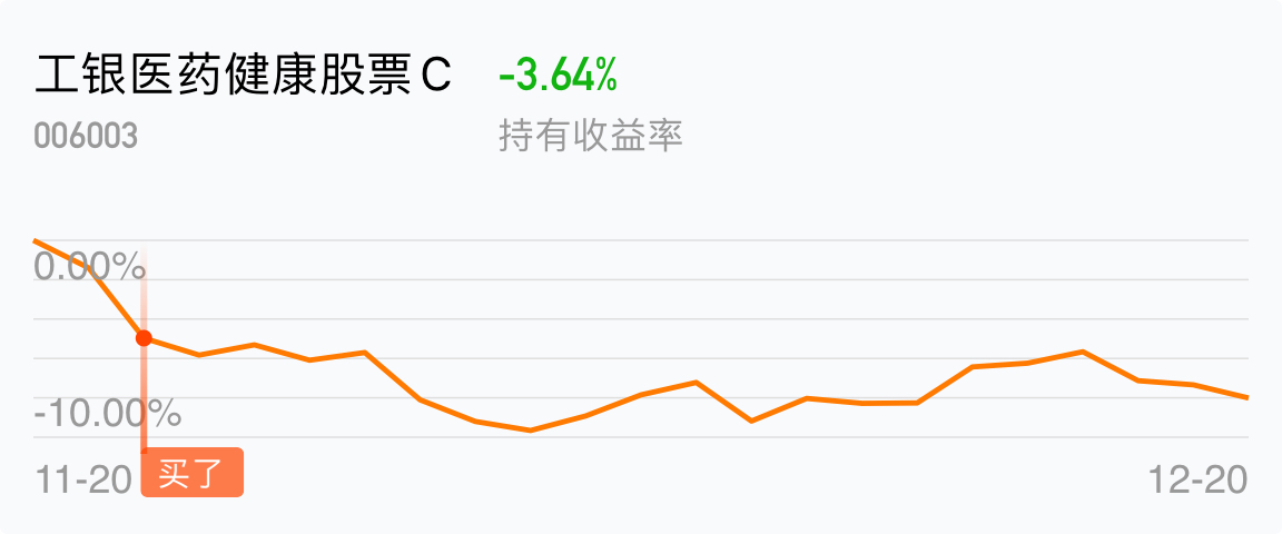 [基金行情走勢圖]_工銀醫藥健康股票c(of006003)股吧_東方財富網股吧