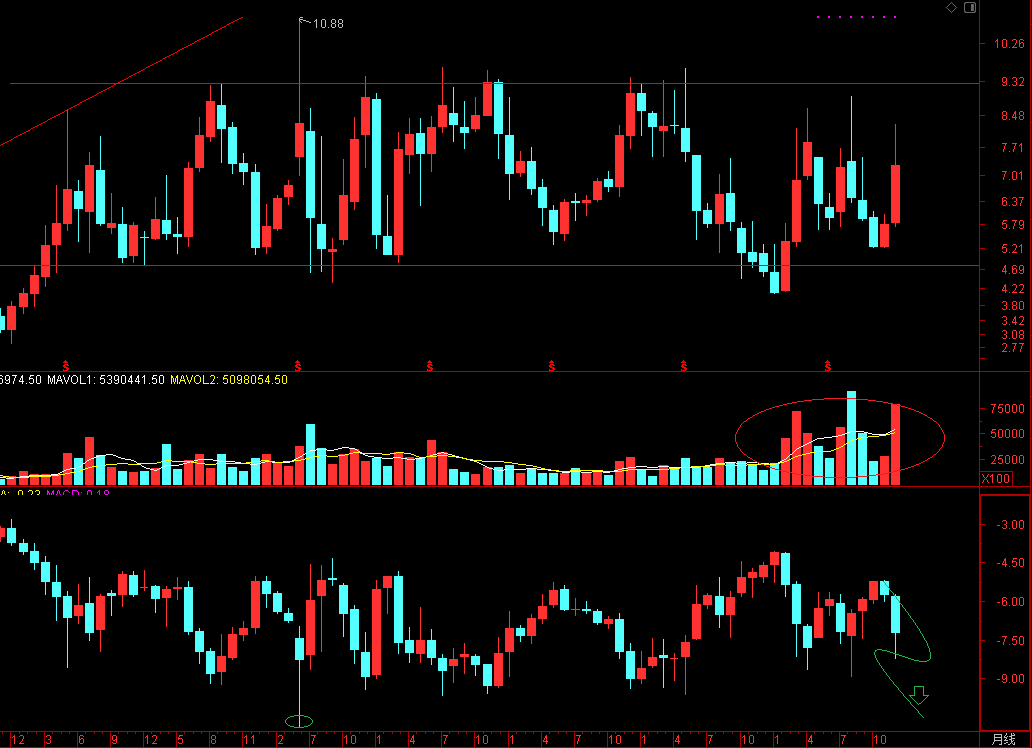 沉淀沉淀吧,把k线图反过来看看