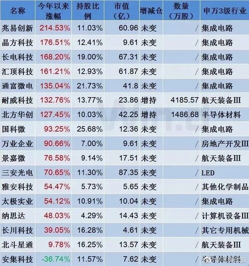 哪个基金公司的基金比较好 D70214BAD104FC0E2B3585F54B303643_w690h734.jpg