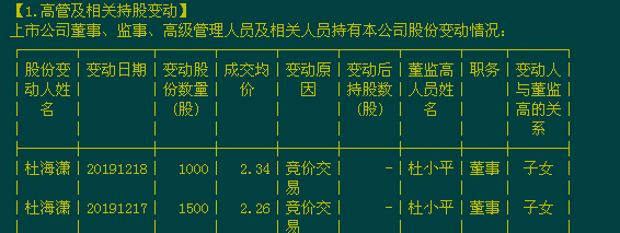 马上2019就过去了,业绩承诺补偿还没着落,深交所都关注你了,_供销大集