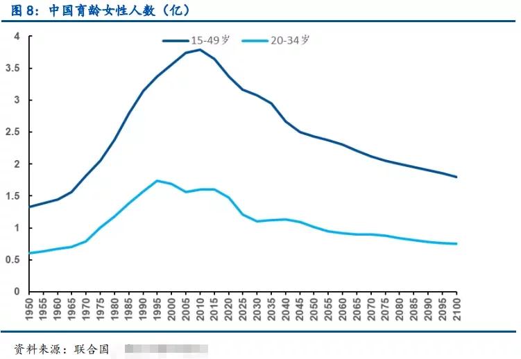 家庭劳动力人口数_一份历时半年 入户 4 万家庭的调查报告,揭开了中国工薪家
