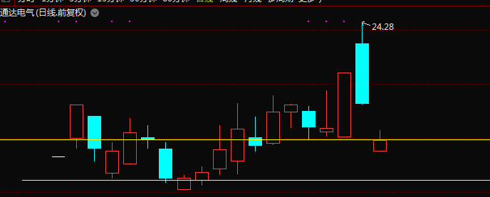 龙头高度板300810跌停影响了