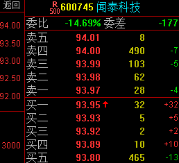 聞泰科技(600745)股吧_東方財富網股吧