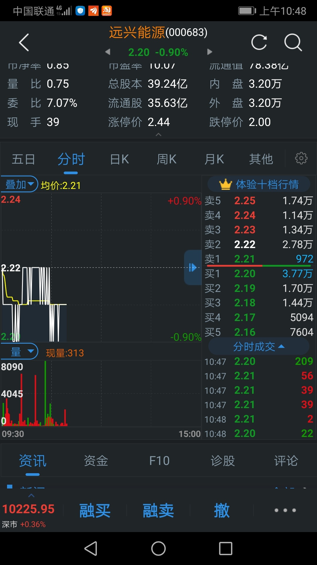 内外盘巧合吗一样_远兴能源(000683)股吧_东方财富网股吧