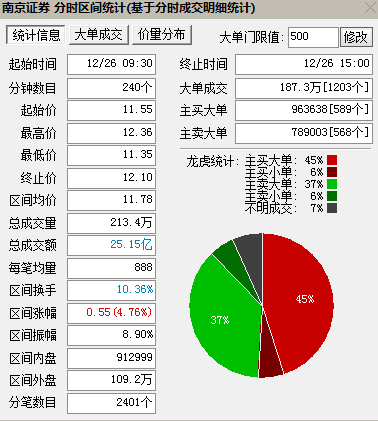 瑞金今年gdp多少_25省份发布一季度GDP数据 4省份GDP过万亿(3)