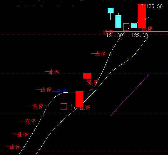 中科海讯强势爆发_中科海讯(300810)股吧_东方财富网股吧