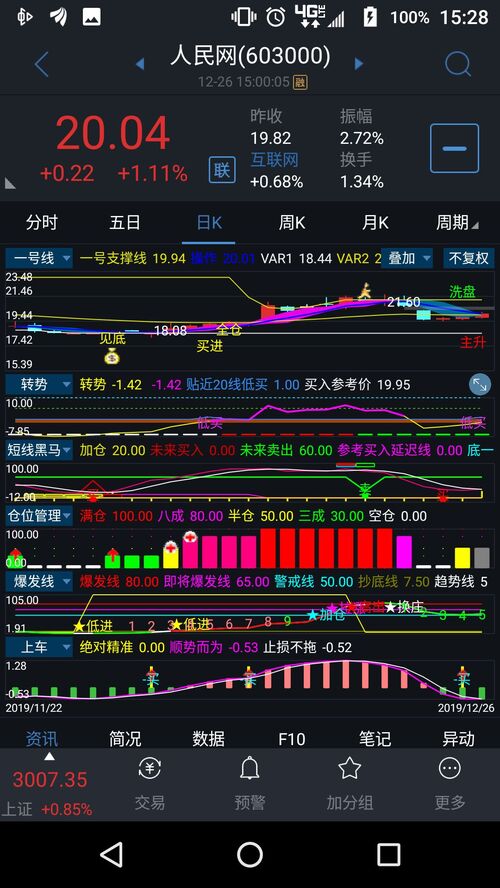 如何快速挣5块 4C544590FE96223FE8640937E2A7FAA4_w1080h1920.jpg