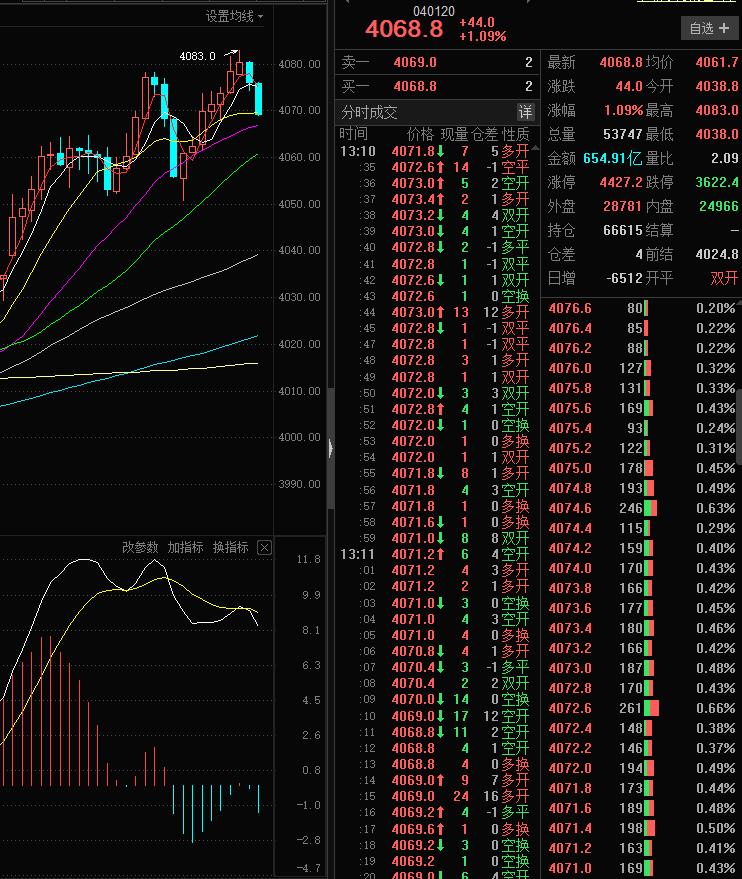 现在是该买还是该卖?