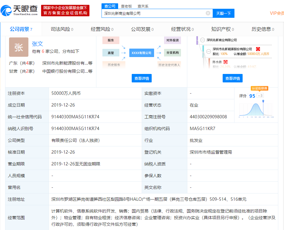 兆新股份吧(002256.