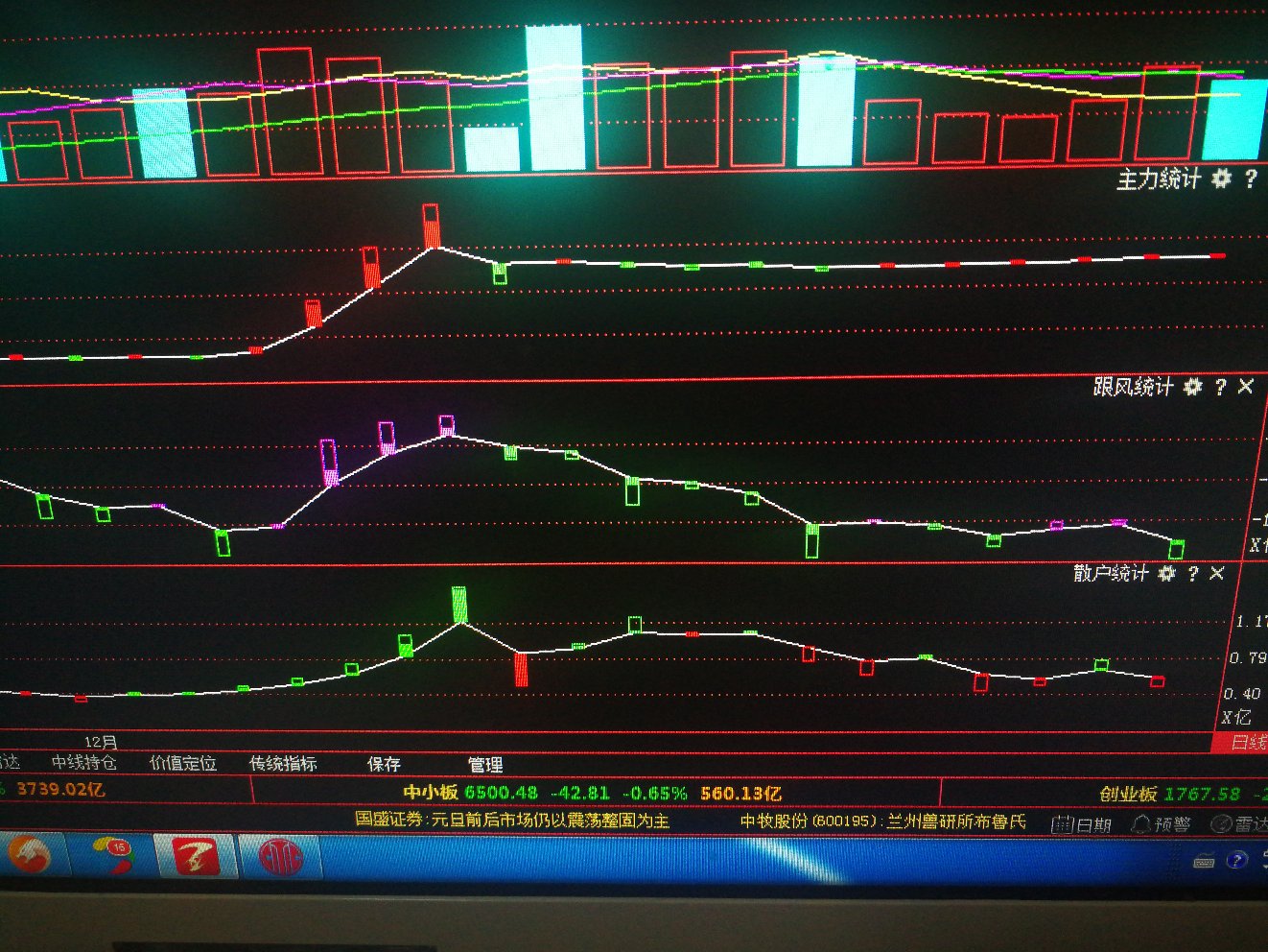 300797主力今天往下洗盘时增仓,如图,都洗洗睡吧,300797周一高开高走