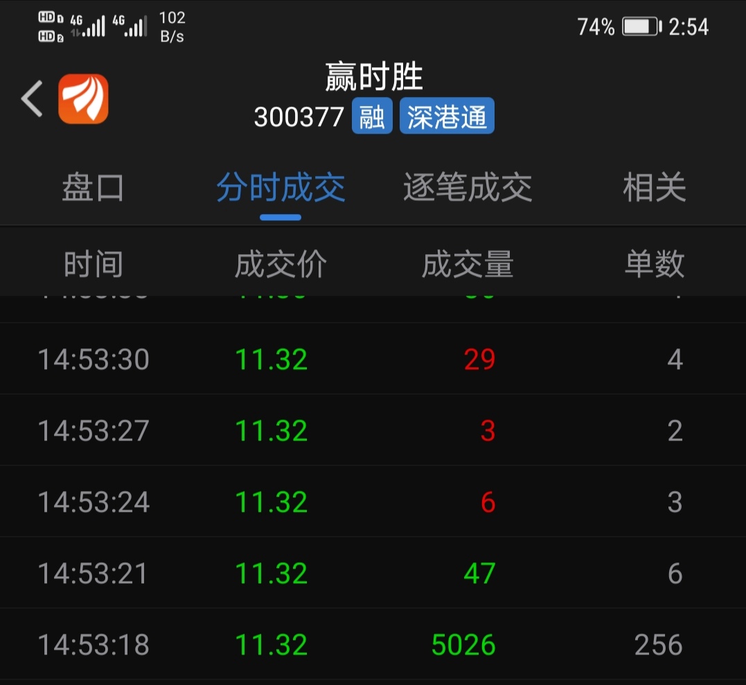 注册制来了……300377#赢时胜#跌停板,开启!目标价:3元!