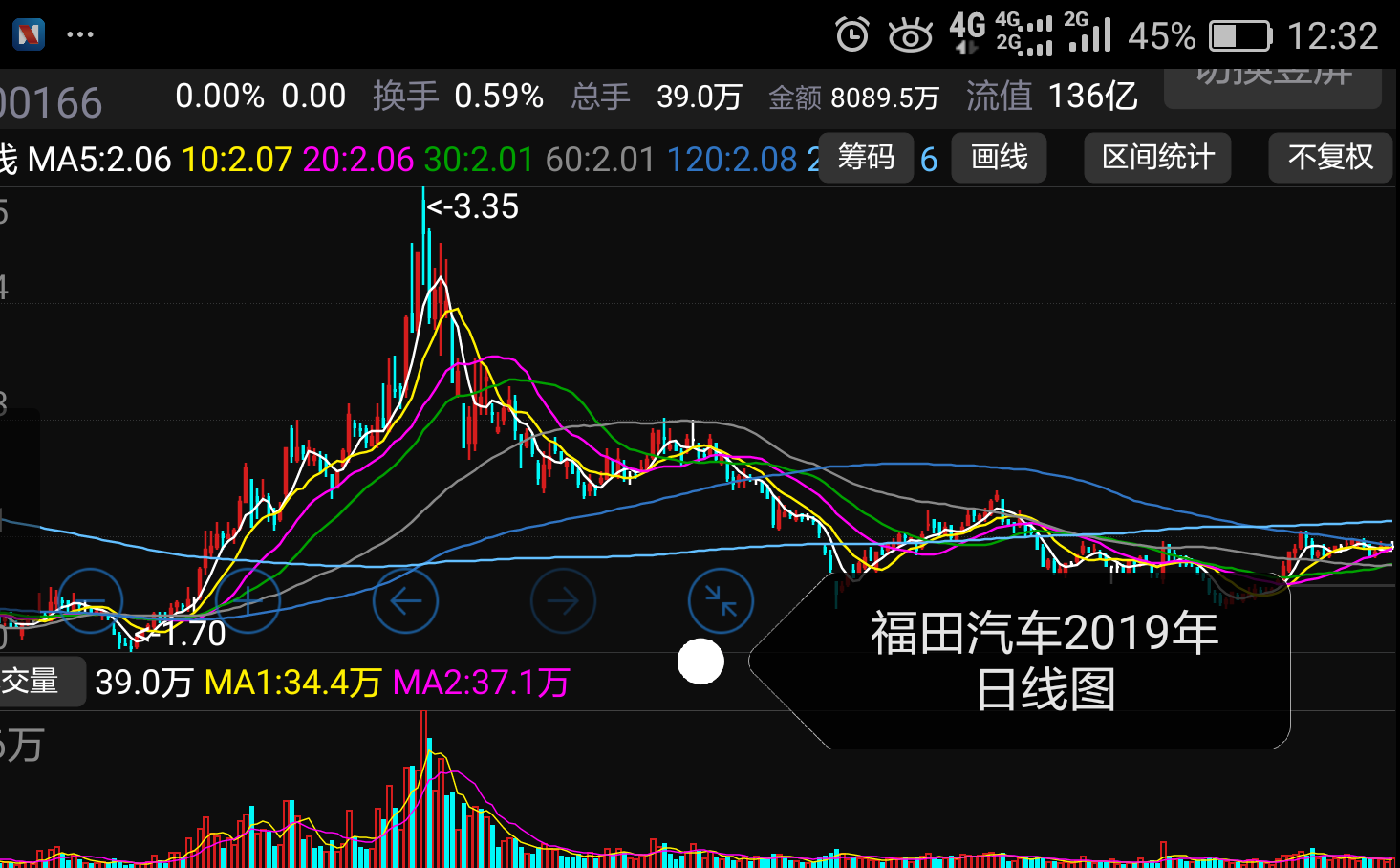 2019年上证指数徘徊在3000点位,2020年上证指数大概率突破3000点,那