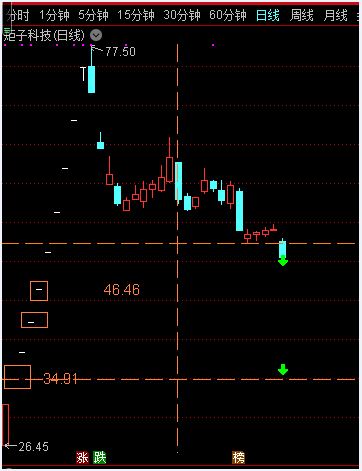 30块的垃圾_矩子科技(300802)股吧_东方财富网股吧