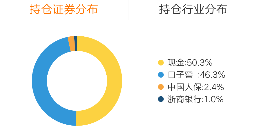 拋一點_口子窖(603589)股吧_東方財富網股吧