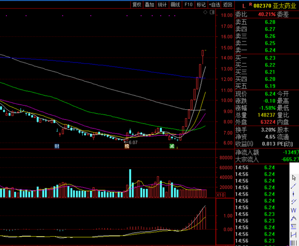 亚太药业(002370)股吧_东方财富网股吧