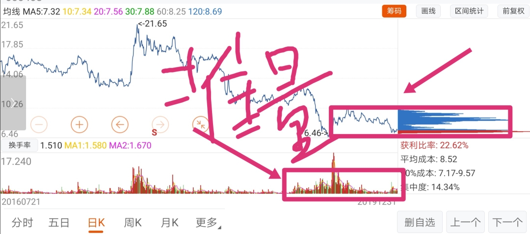 堆量,密集_藏格控股(000408)股吧_东方财富网股吧