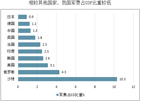 航天投入占gdp比例_2019年我国政府教育投入占GDP比重,达4.04 来看看全球排名第几(3)