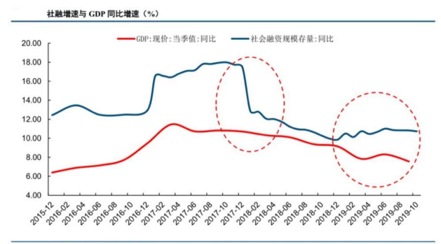 中国2020年gdp名义增速_最新GDP 广州领跑,成都佛山增速最快,佛山市冲刺万亿(3)