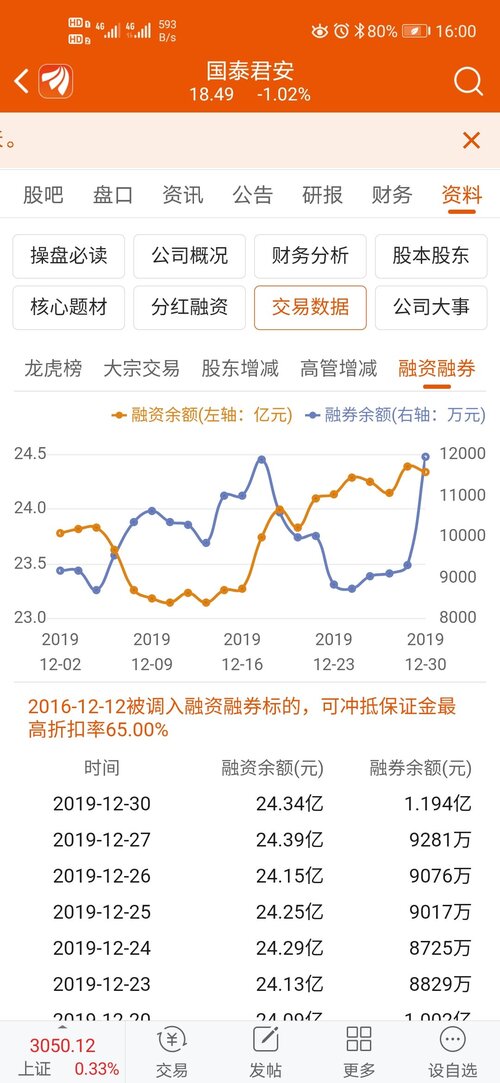 大宗交易折价,融券余额翻倍,这是什么情况?